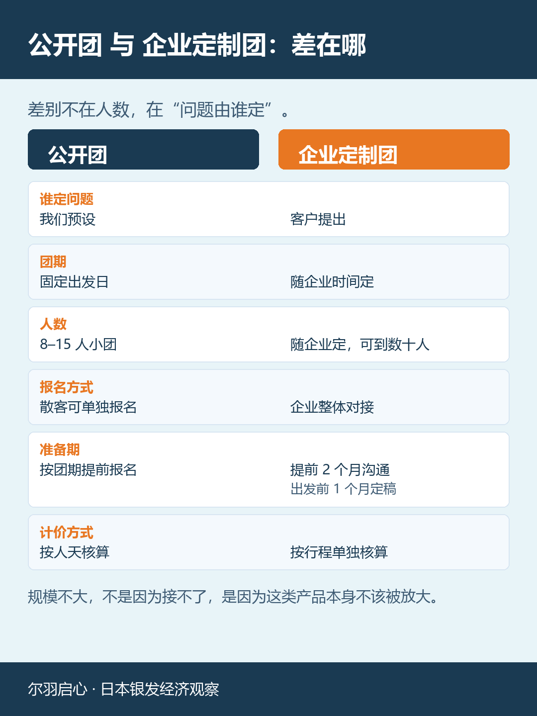 公开团与企业定制团对照