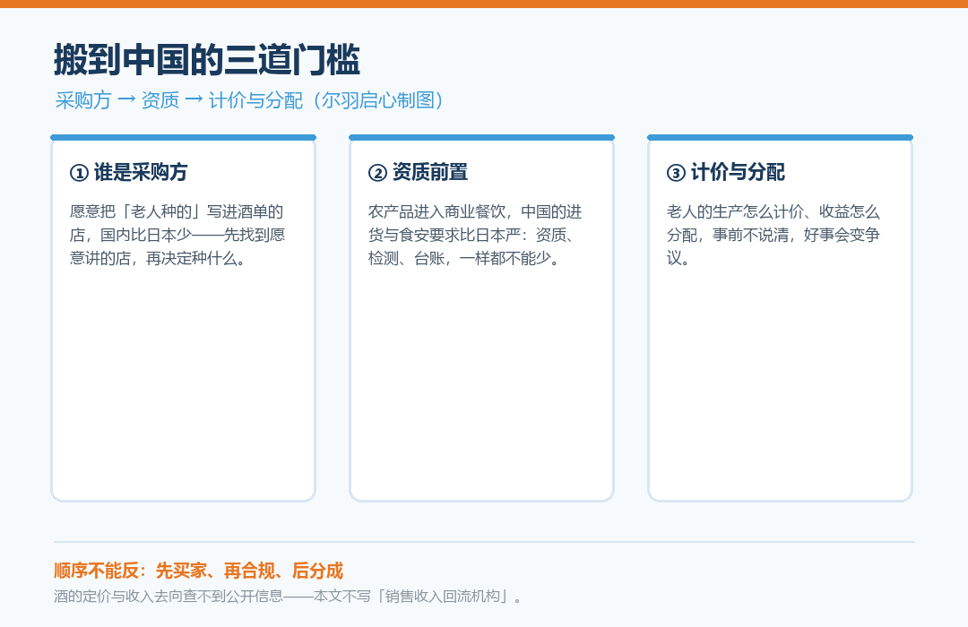 中国迁移三道门槛