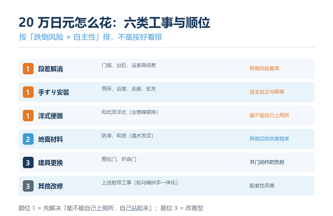六类工事优先级矩阵