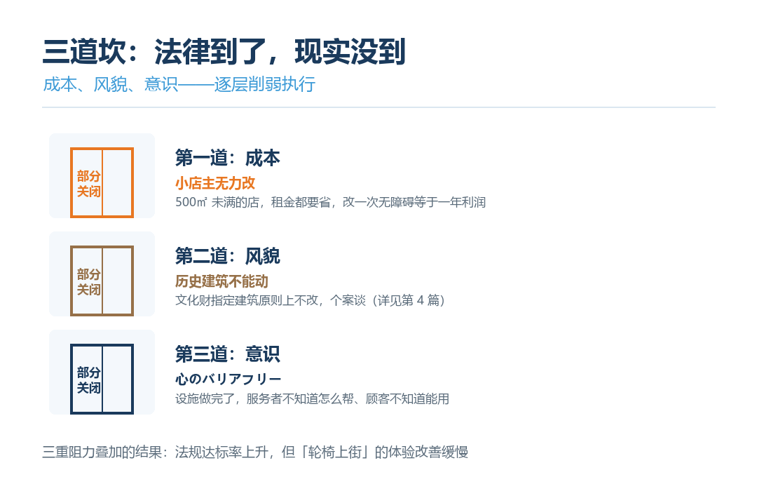 三重阻力结构图