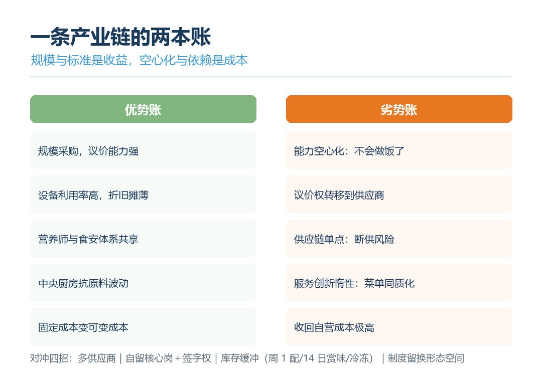 外包优劣对照表