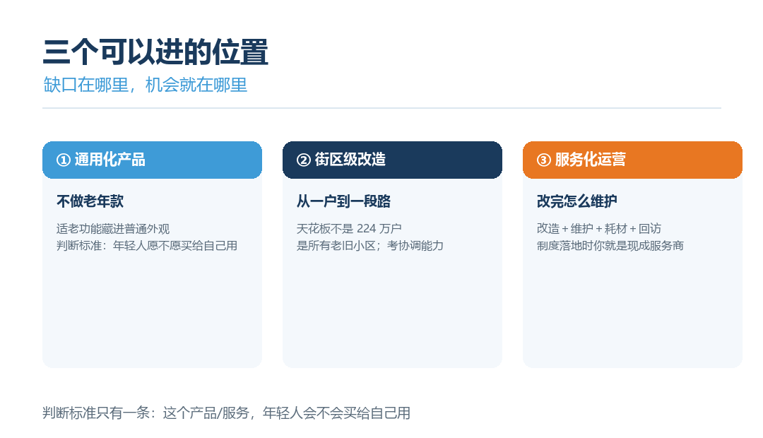 三个机会口——通用化产品、街区级改造、服务化运营