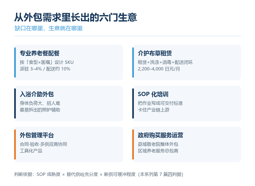 衍生机会图谱